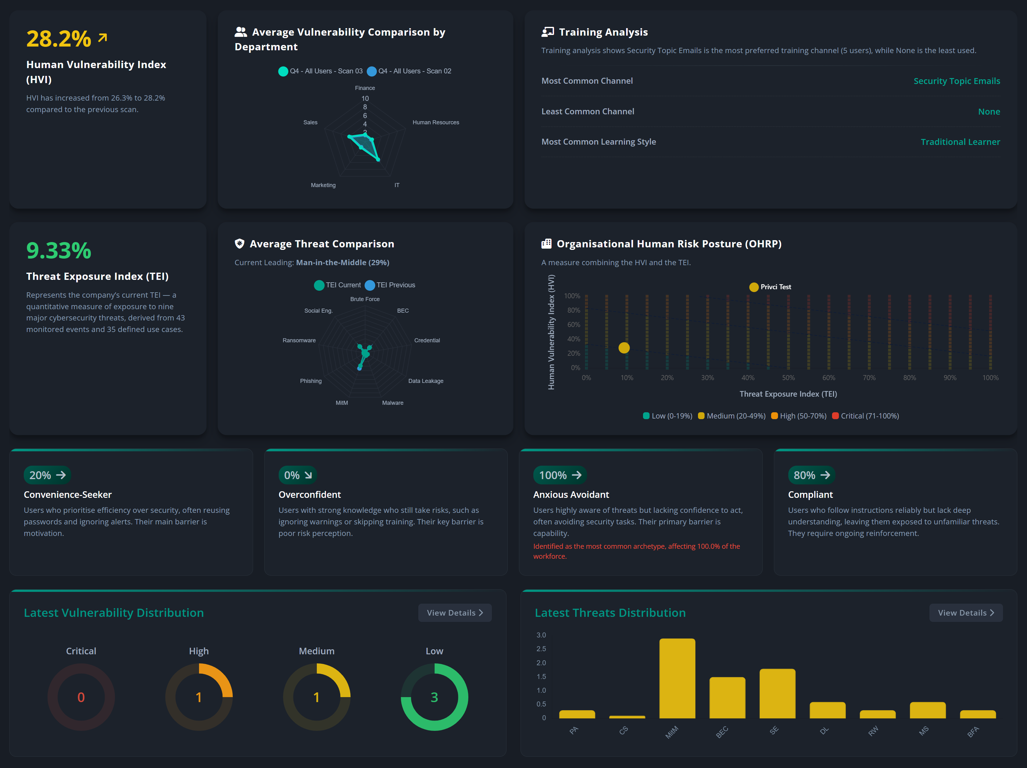 Vulnerability Scan Dashboard