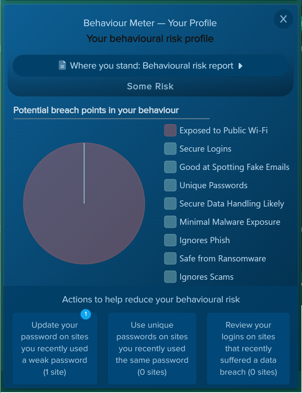 Behaviour Meter dashboard