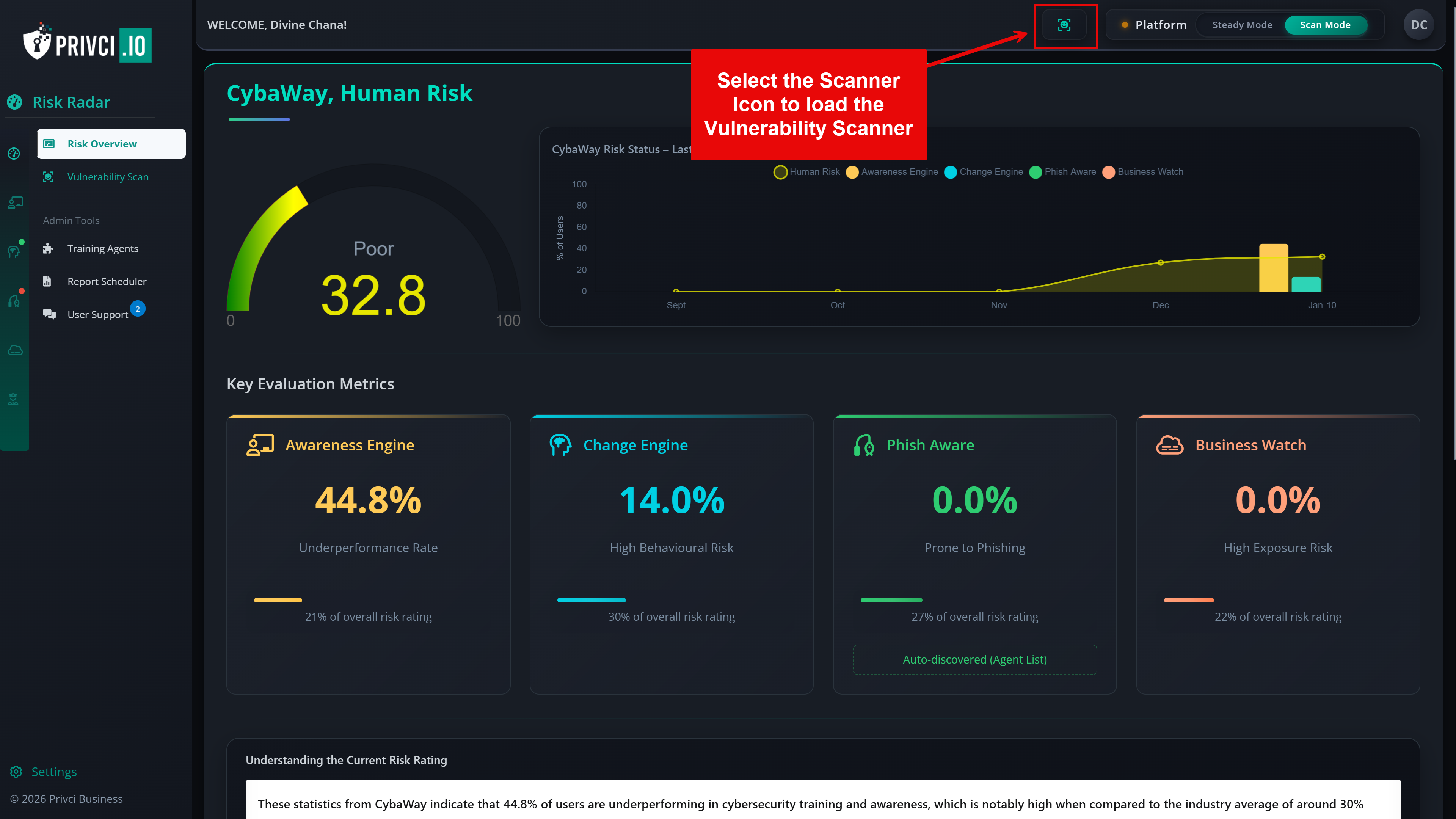 Vulnerability Scan dashboard
