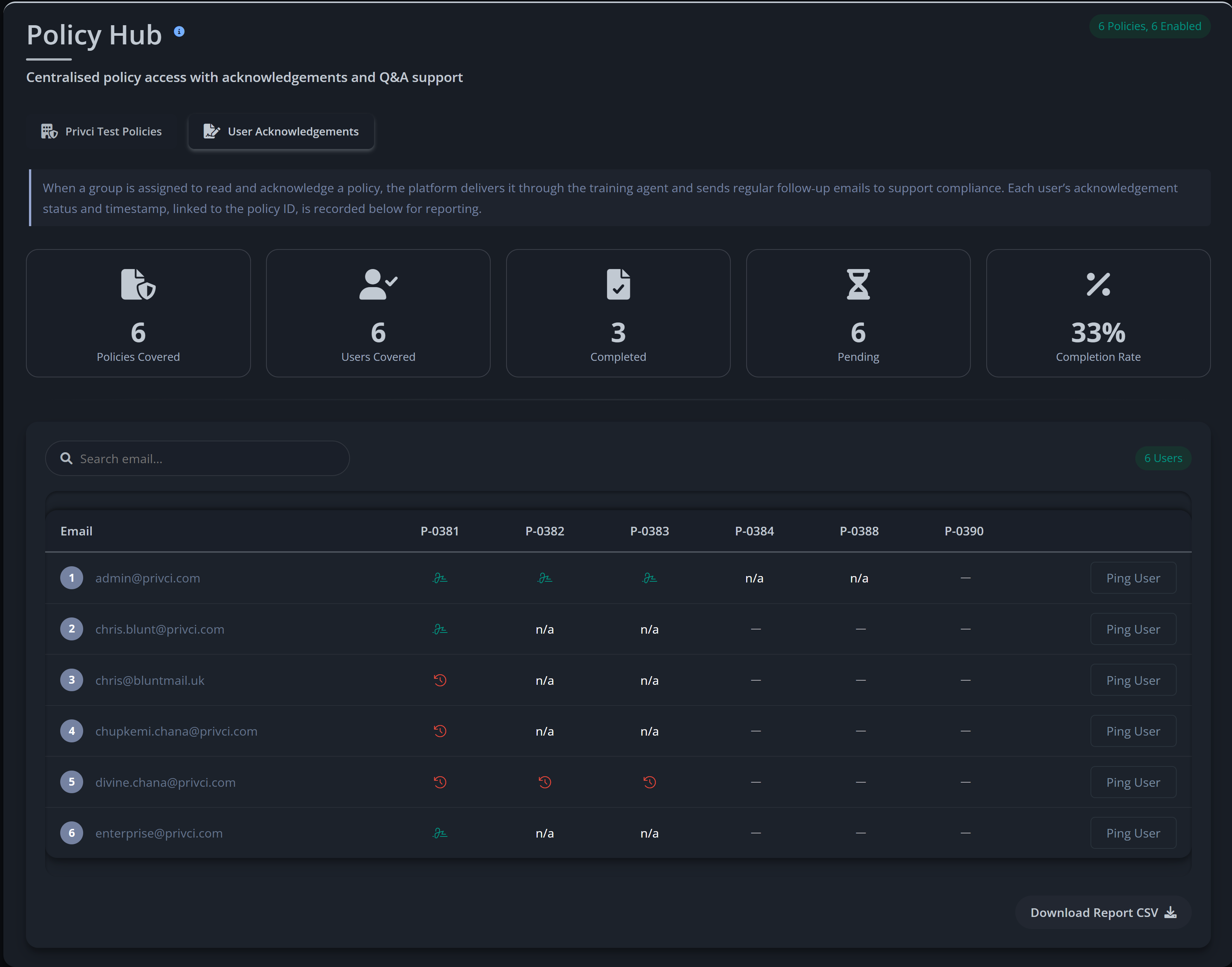 User acknowledgement dashboard