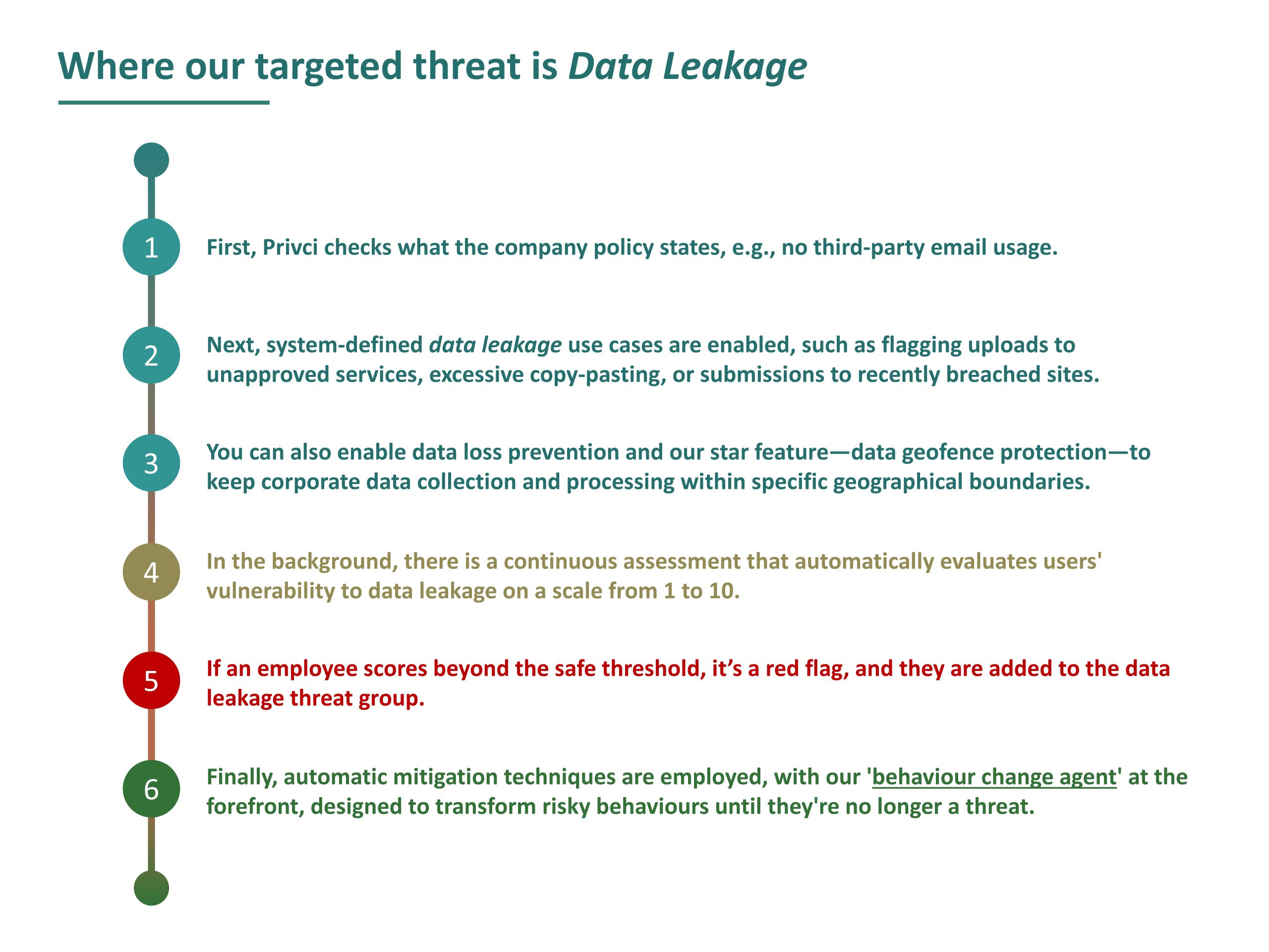 Addressing data leakage threat with Privci Enterprise