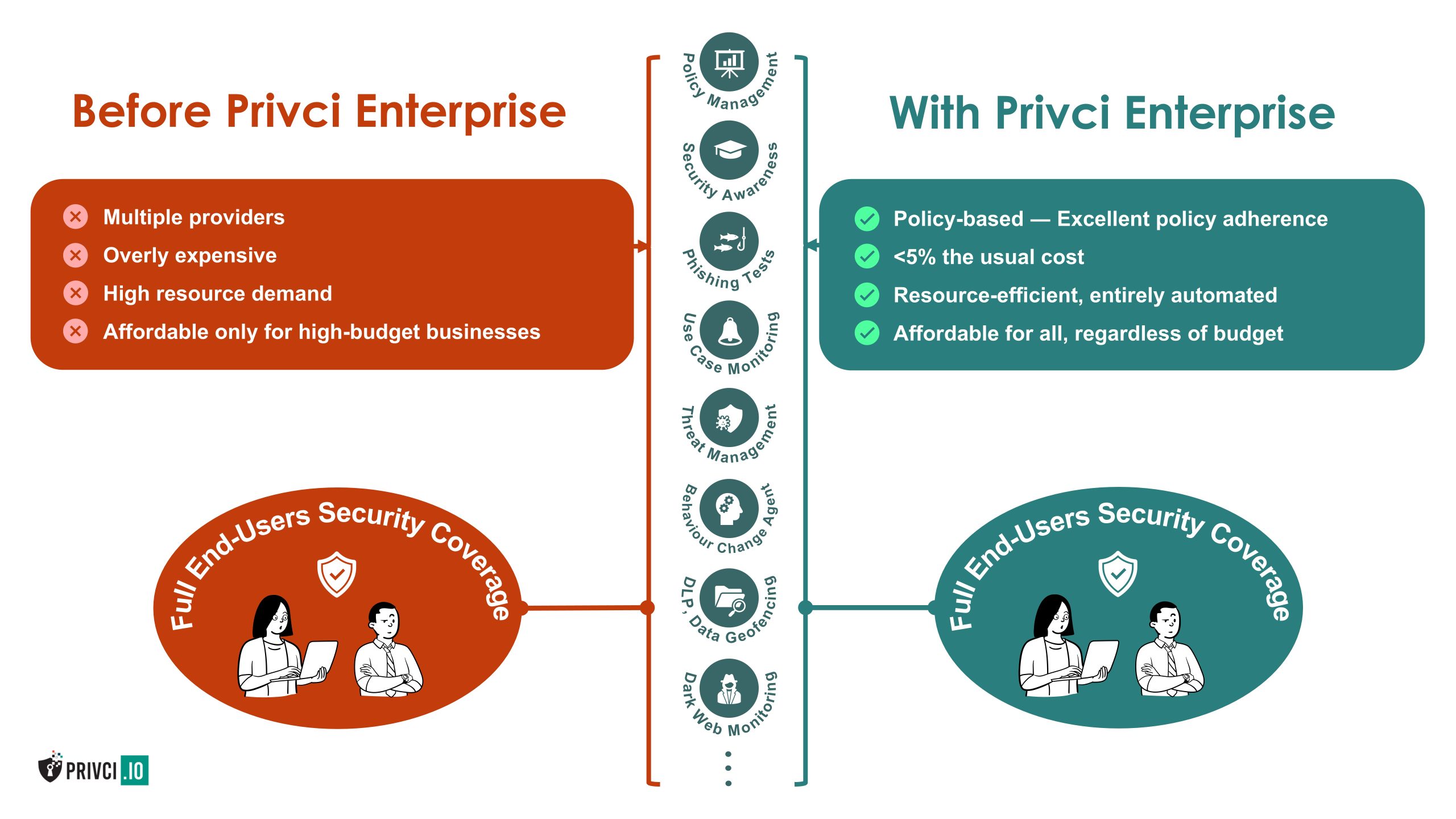 Before Privci Enterprise