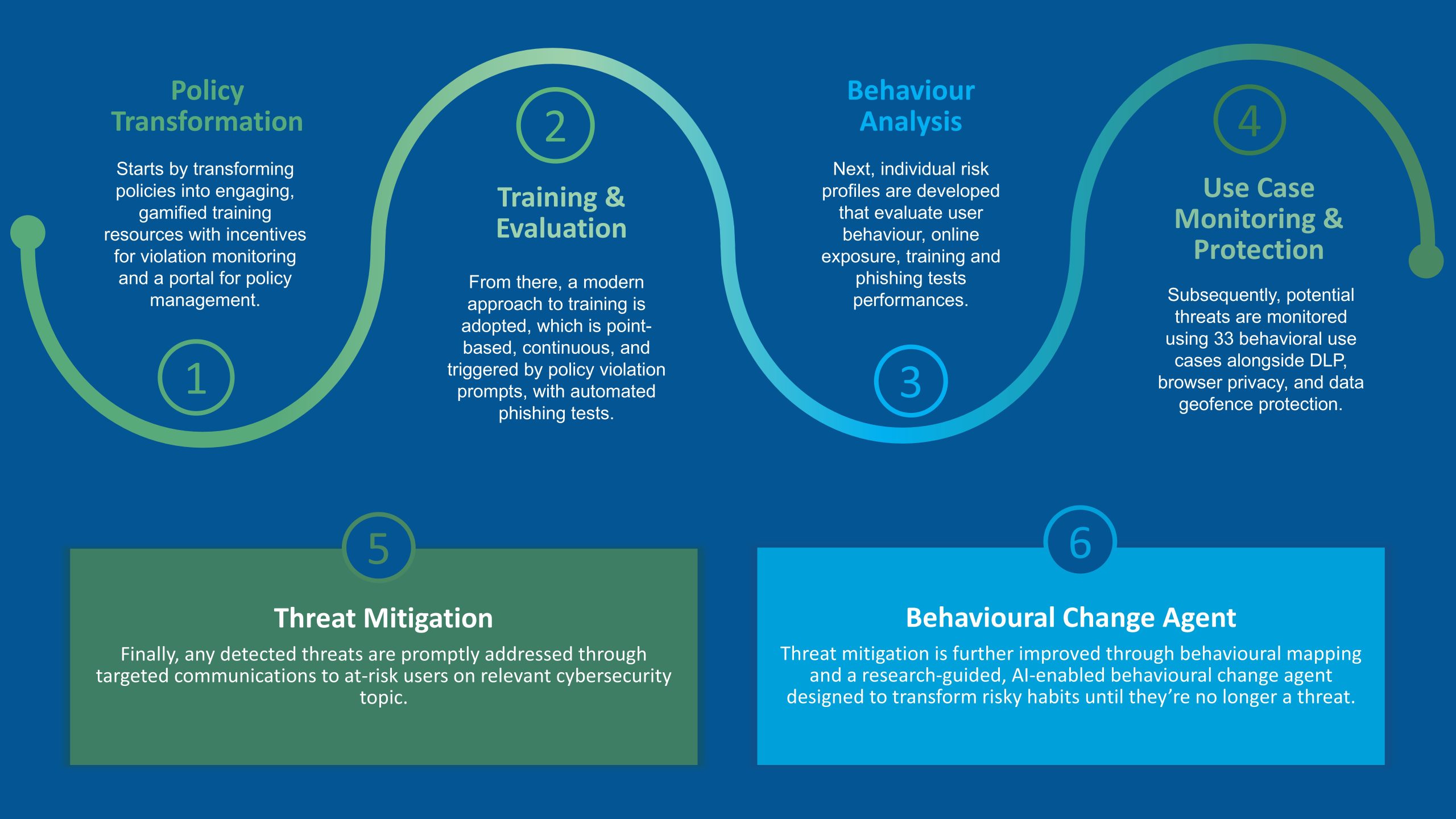 How Privci Enterprise Works