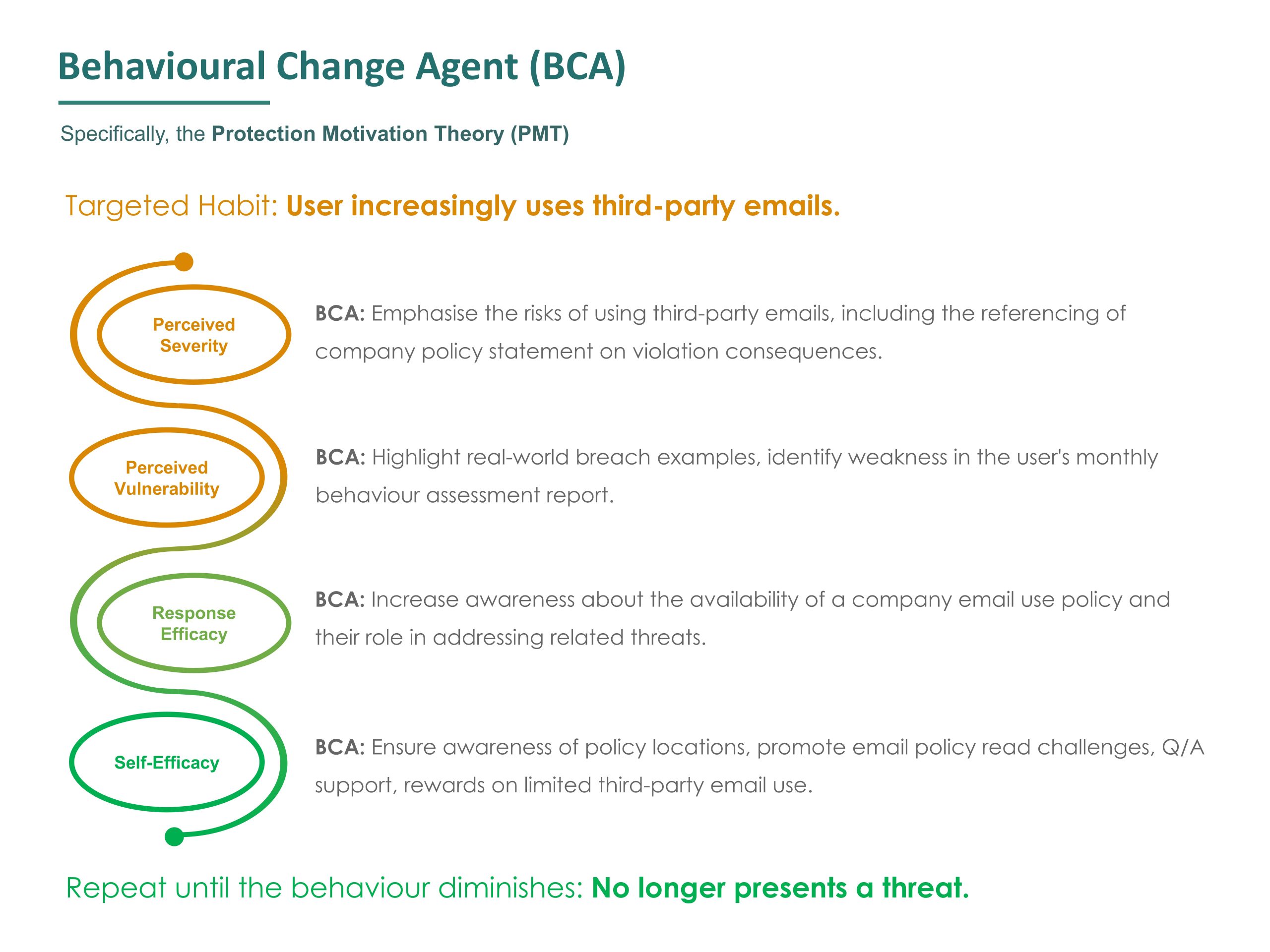 Privci Enterprise Behavioural Change Agent BCA