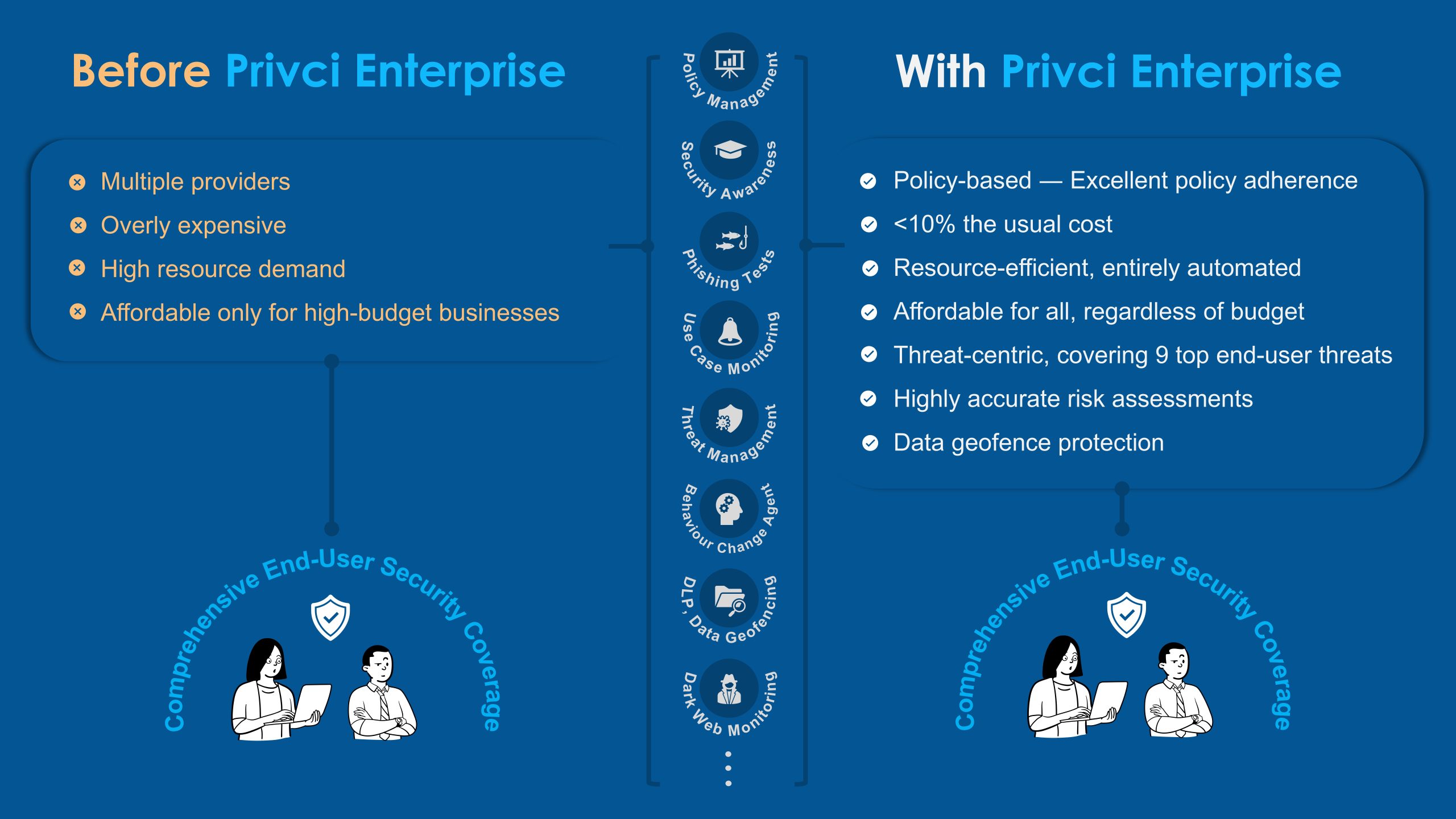 Privci Enterprise at less than 10 percent the usual cost